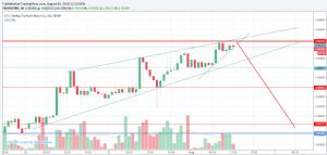 Marjinal88, 1.8.2018 12:26:41 Tarihli Grafik
