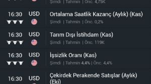 memur_memur, 16.12.2025 10:42:32 Tarihli Grafik