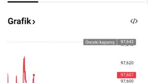 memur_memur, 26.2.2026 09:28:42 Tarihli Grafik