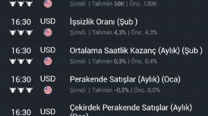 memur_memur, 5.3.2026 10:32:31 Tarihli Grafik