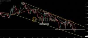 Orçun007, 2.10.2019 14:08:13 Tarihli Grafik