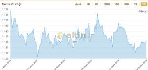 crow, 25.2.2019 18:53:39 Tarihli Grafik