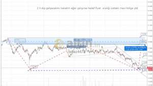 tallaz4478, 14.9.2018 11:52:36 Tarihli Grafik