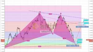 tallaz4478, 26.10.2018 08:54:01 Tarihli Grafik