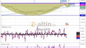 tallaz4478, 1.3.2019 14:20:54 Tarihli Grafik