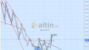 tallaz4478, 3.1.2019 14:43:26 Tarihli Grafik