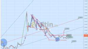 tallaz4478, 3.1.2019 13:54:08 Tarihli Grafik
