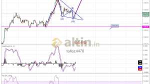 tallaz4478, 28.2.2019 14:46:38 Tarihli Grafik