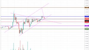 tallaz4478, 9.4.2019 13:40:07 Tarihli Grafik