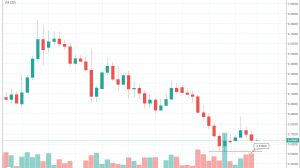 tallaz4478, 26.10.2018 09:24:57 Tarihli Grafik
