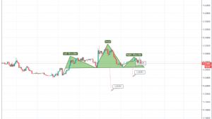 tallaz4478, 15.2.2019 11:57:39 Tarihli Grafik