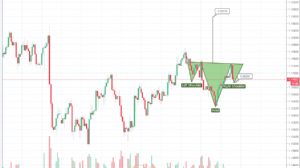 tallaz4478, 17.7.2018 15:52:50 Tarihli Grafik