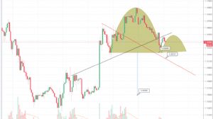 tallaz4478, 2.7.2018 13:30:10 Tarihli Grafik