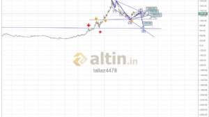 tallaz4478, 21.1.2019 09:03:17 Tarihli Grafik