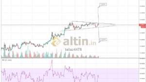 tallaz4478, 18.3.2019 15:45:34 Tarihli Grafik