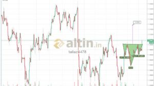 tallaz4478, 5.7.2018 09:06:17 Tarihli Grafik