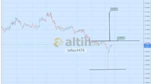 tallaz4478, 4.1.2019 11:59:51 Tarihli Grafik