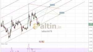 tallaz4478, 21.1.2019 12:01:07 Tarihli Grafik