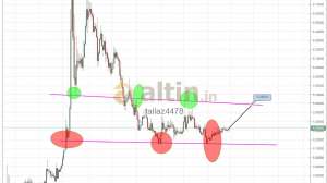 tallaz4478, 28.2.2019 09:06:31 Tarihli Grafik