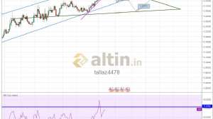 tallaz4478, 4.3.2019 14:18:03 Tarihli Grafik
