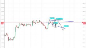 tallaz4478, 7.11.2018 16:06:47 Tarihli Grafik