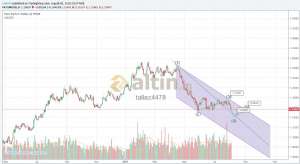 tallaz4478, 5.8.2018 23:08:40 Tarihli Grafik