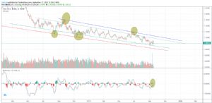 tallaz4478, 17.9.2019 13:30:56 Tarihli Grafik