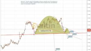 tallaz4478, 15.1.2019 16:29:45 Tarihli Grafik