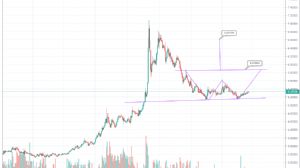 tallaz4478, 22.2.2019 13:55:47 Tarihli Grafik