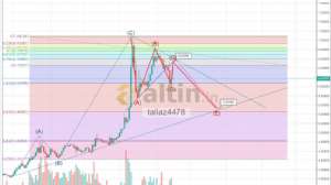 tallaz4478, 17.9.2018 08:46:33 Tarihli Grafik