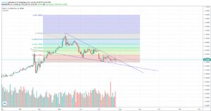 tallaz4478, 26.7.2019 07:16:02 Tarihli Grafik