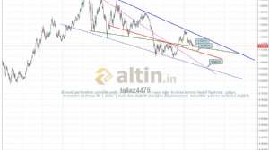 tallaz4478, 14.12.2018 16:26:04 Tarihli Grafik