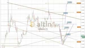 tallaz4478, 17.1.2019 10:18:04 Tarihli Grafik