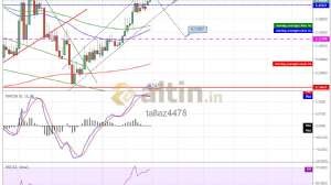 tallaz4478, 15.3.2019 15:24:49 Tarihli Grafik
