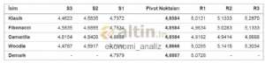 ekonomi_analiz, 12.7.2018 10:11:01 Tarihli Grafik