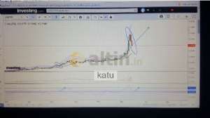 katu, 16.8.2018 00:25:46 Tarihli Grafik