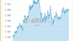Ausd, 9.1.2019 10:08:02 Tarihli Grafik