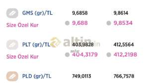 asfar, 1.12.2021 18:23:54 Tarihli Grafik
