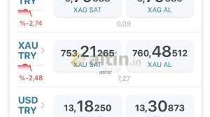 asfar, 1.12.2021 18:23:14 Tarihli Grafik