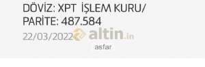 asfar, 22.3.2022 20:38:02 Tarihli Grafik