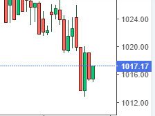 asfar, 15.3.2022 14:04:04 Tarihli Grafik