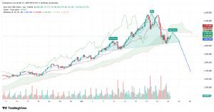 horozcu, 23.10.2025 09:36:18 Tarihli Grafik