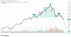 horozcu, 28.10.2025 09:21:27 Tarihli Grafik
