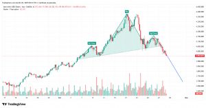 horozcu, 28.10.2025 09:24:03 Tarihli Grafik