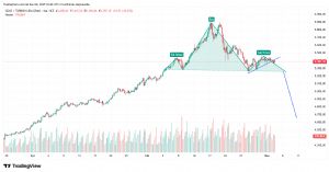 horozcu, 4.11.2025 16:46:53 Tarihli Grafik