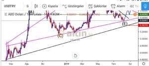 joker33, 6.8.2019 22:49:16 Tarihli Grafik