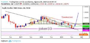 joker33, 10.8.2019 00:11:10 Tarihli Grafik