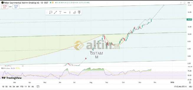 USTAMM, 24.11.2025 17:15:43 Tarihli Grafik