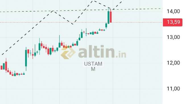 USTAMM, 24.11.2025 18:44:33 Tarihli Grafik