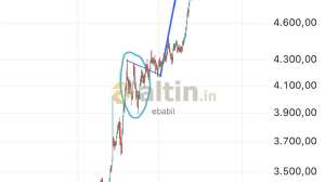 ebabil, 26.10.2025 22:29:47 Tarihli Grafik